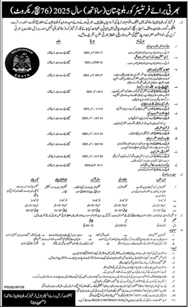 FC Balochistan South Batch 76 Jobs 2026